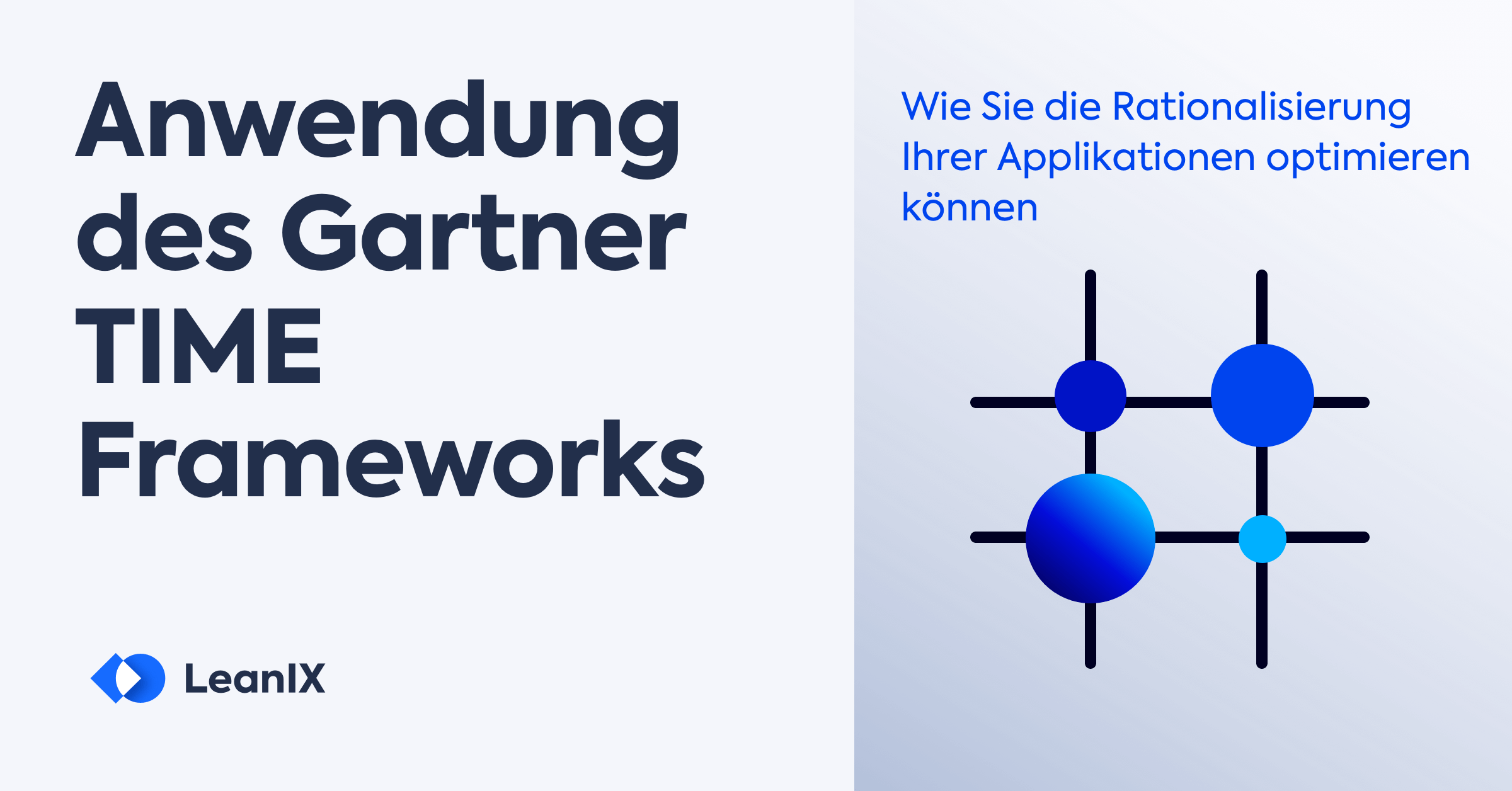 Anwendung des Gartner TIME Frameworks zur Rationalisierung von